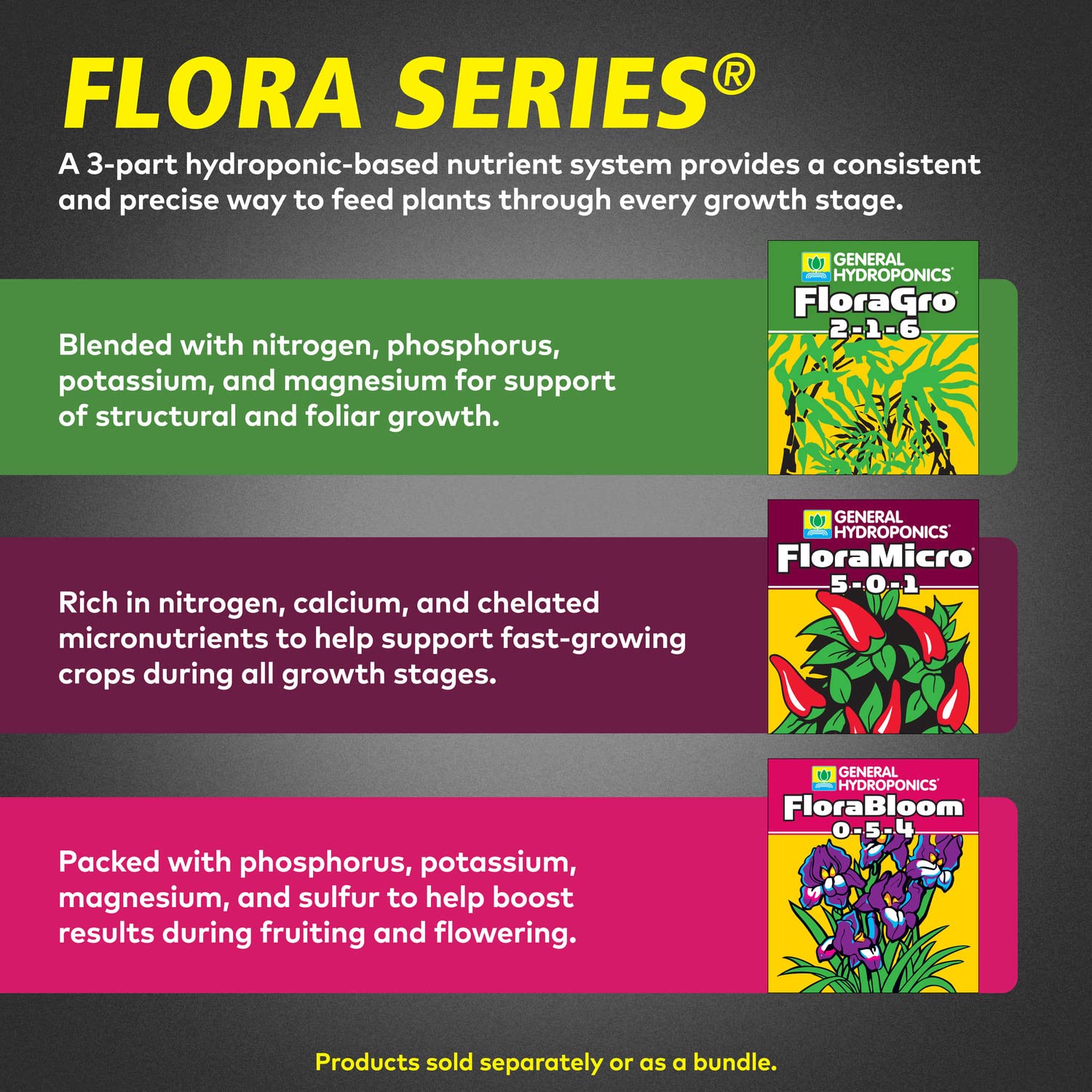 General Hydroponics FloraBloom bottle promoting flowering and fruiting