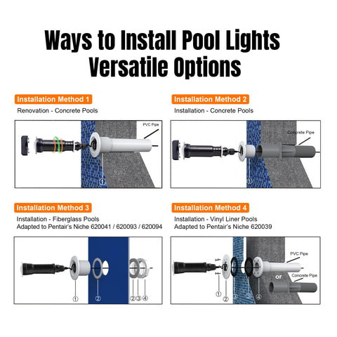 Generalman 12V operation compatible with pool transformers