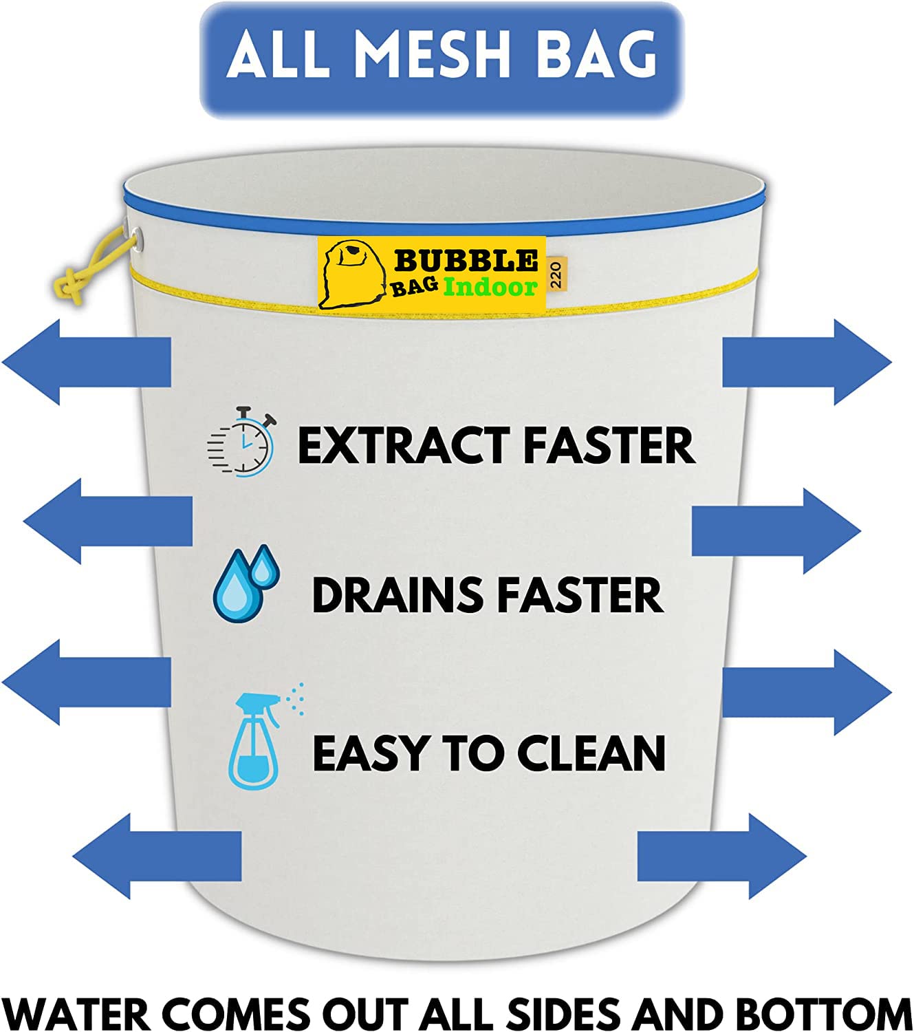 Generic 5-gallon kit is easy to set up and reuse.