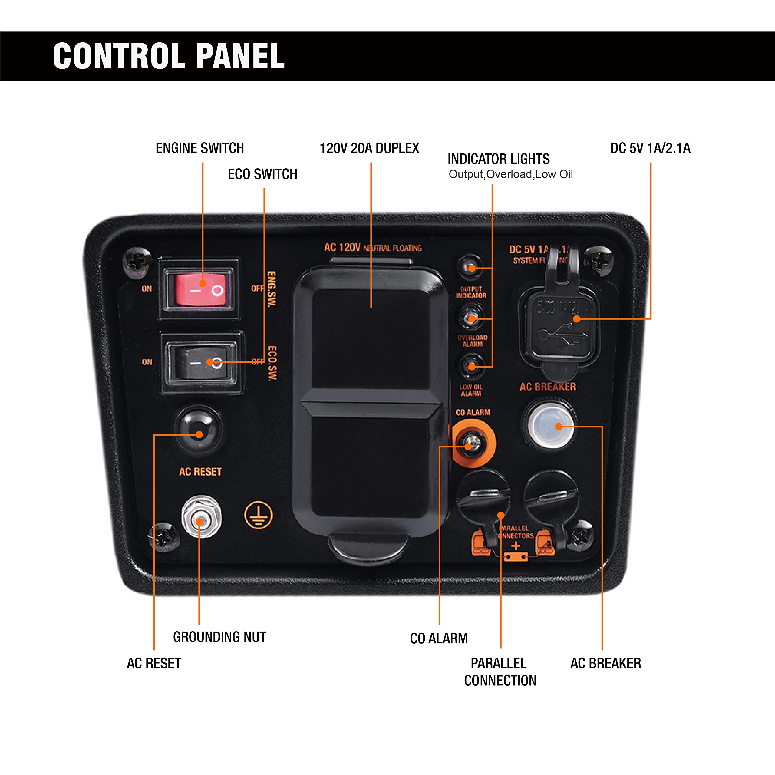 GENMAX GM1200i Eco mode indicator helps optimize efficiency.