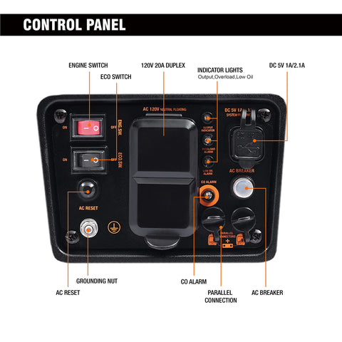 GENMAX GM1200i Eco mode indicator helps optimize efficiency.