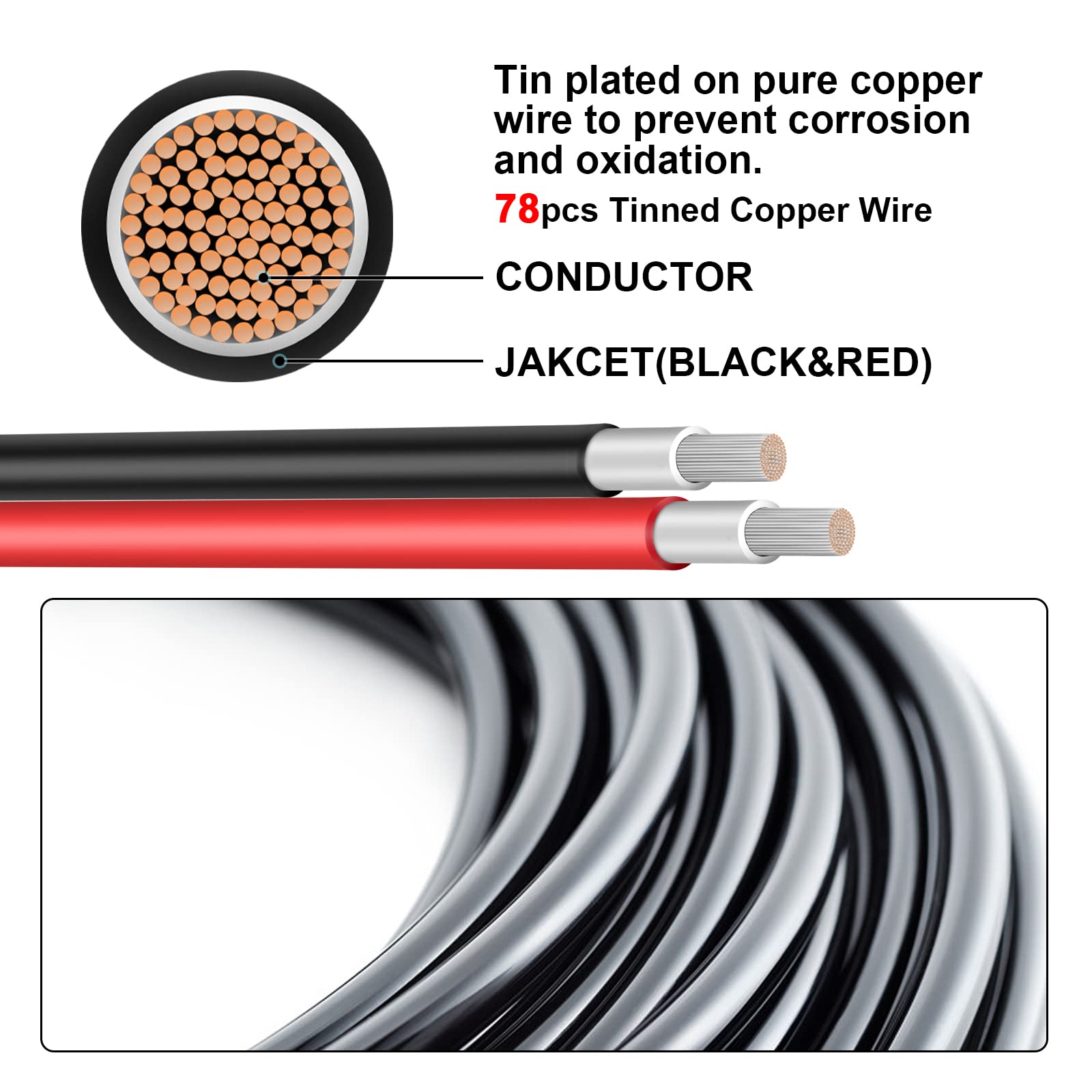 Geosiry 10AWG dual-sheath cable withstands extreme temperatures.