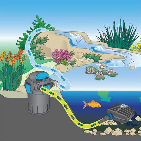 Geowaky tubing cuts easily to your desired length for pond projects.