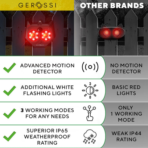 GEROSSI waterproof, solar-powered design for year-round outdoor protection