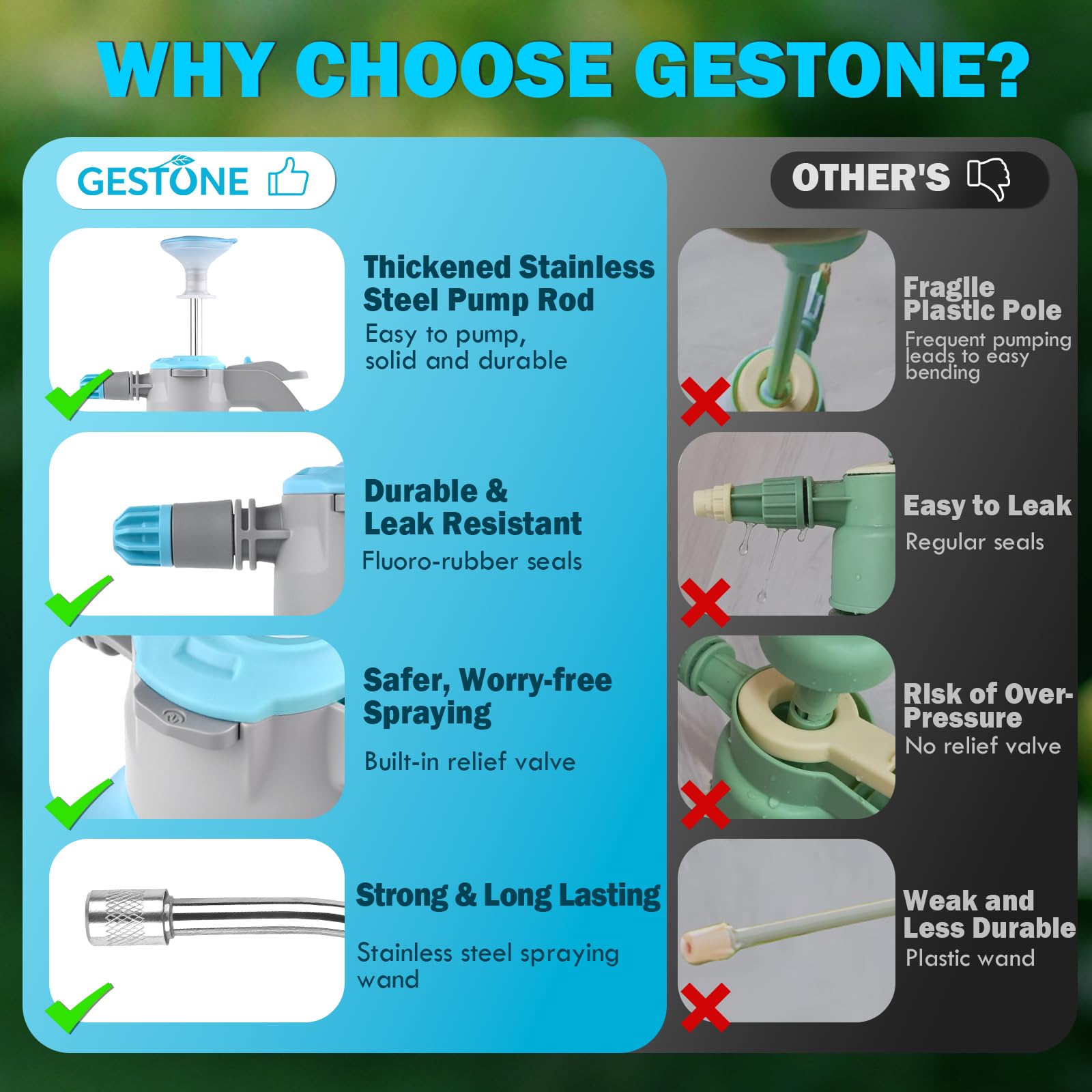 GESTONE safety relief valve prevents over-pressurization during spraying