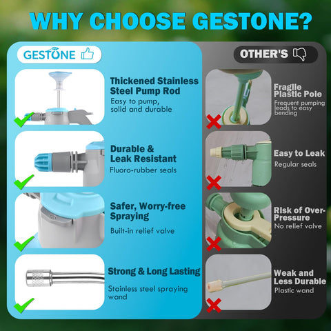 GESTONE safety relief valve prevents over-pressurization during spraying