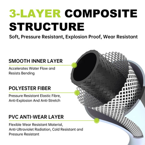 GEWIMI anti-kink gear design prevents tangling during operation.