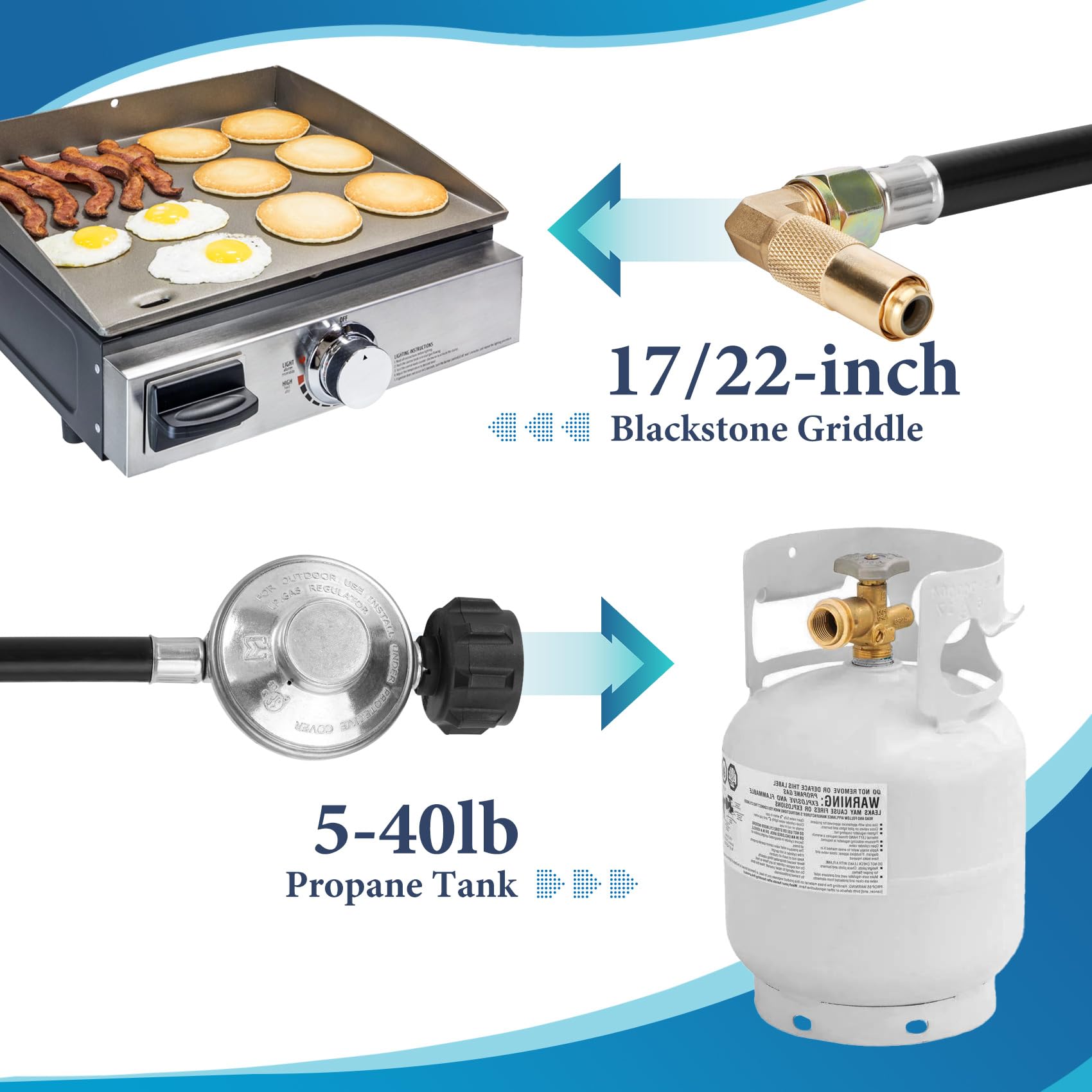 GHAKUTB airtight connection between grill and tank improves reliability