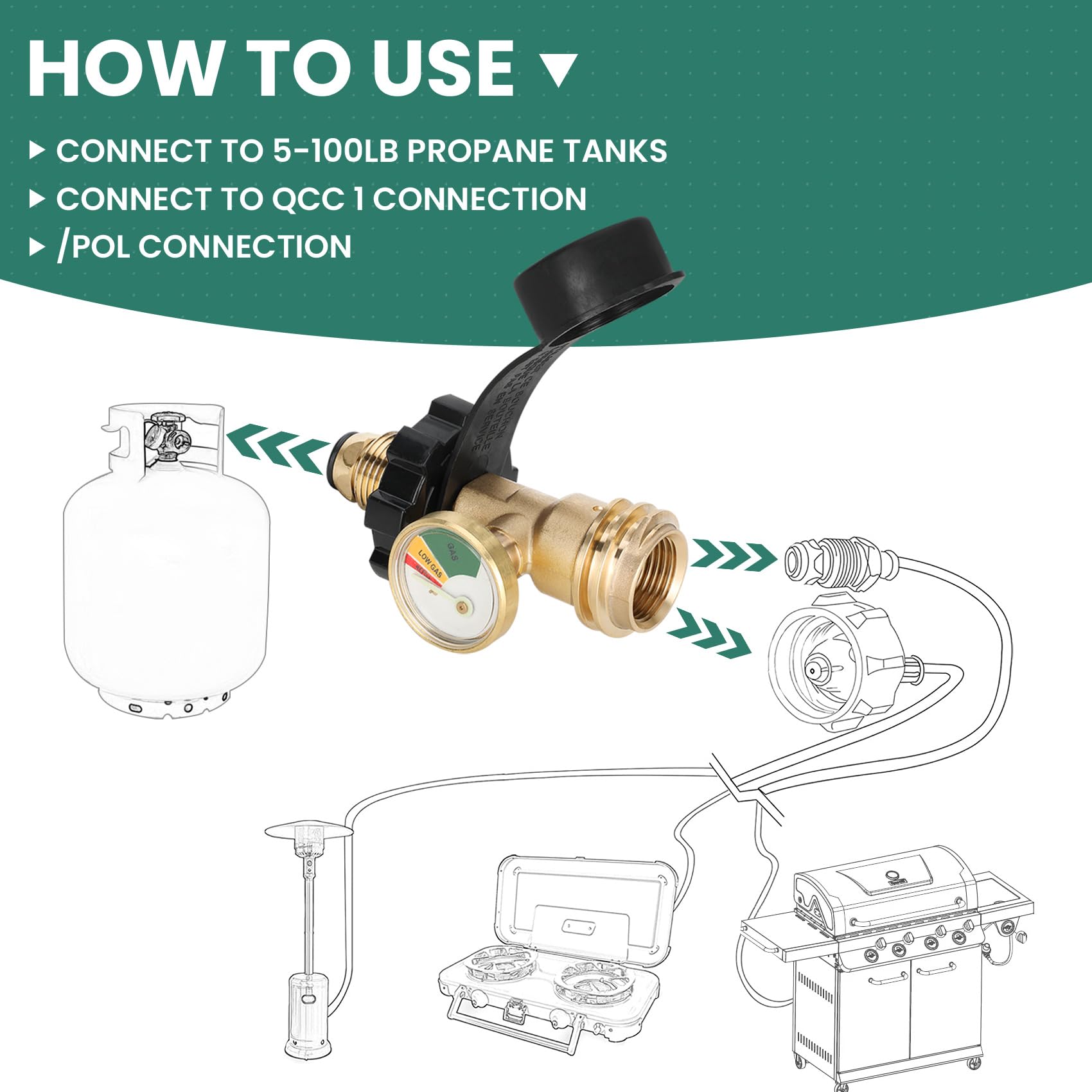GHAKUTB brass propane adapter withstands weather and temperature changes.
