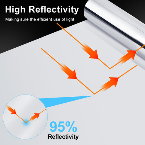 Ghguole Mylar film in outdoor grow setup for light distribution