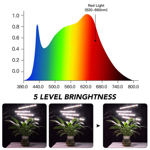 GHodec grow light with USB power adapter for convenient desk use