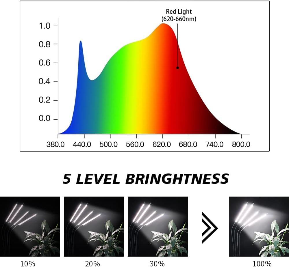 GHodec Grow Light with Stand four-head LED array for even coverage on plants.
