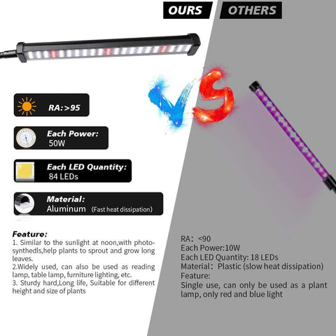 GHodec Grow Light with Stand suitable for office and darkroom plant care all year.