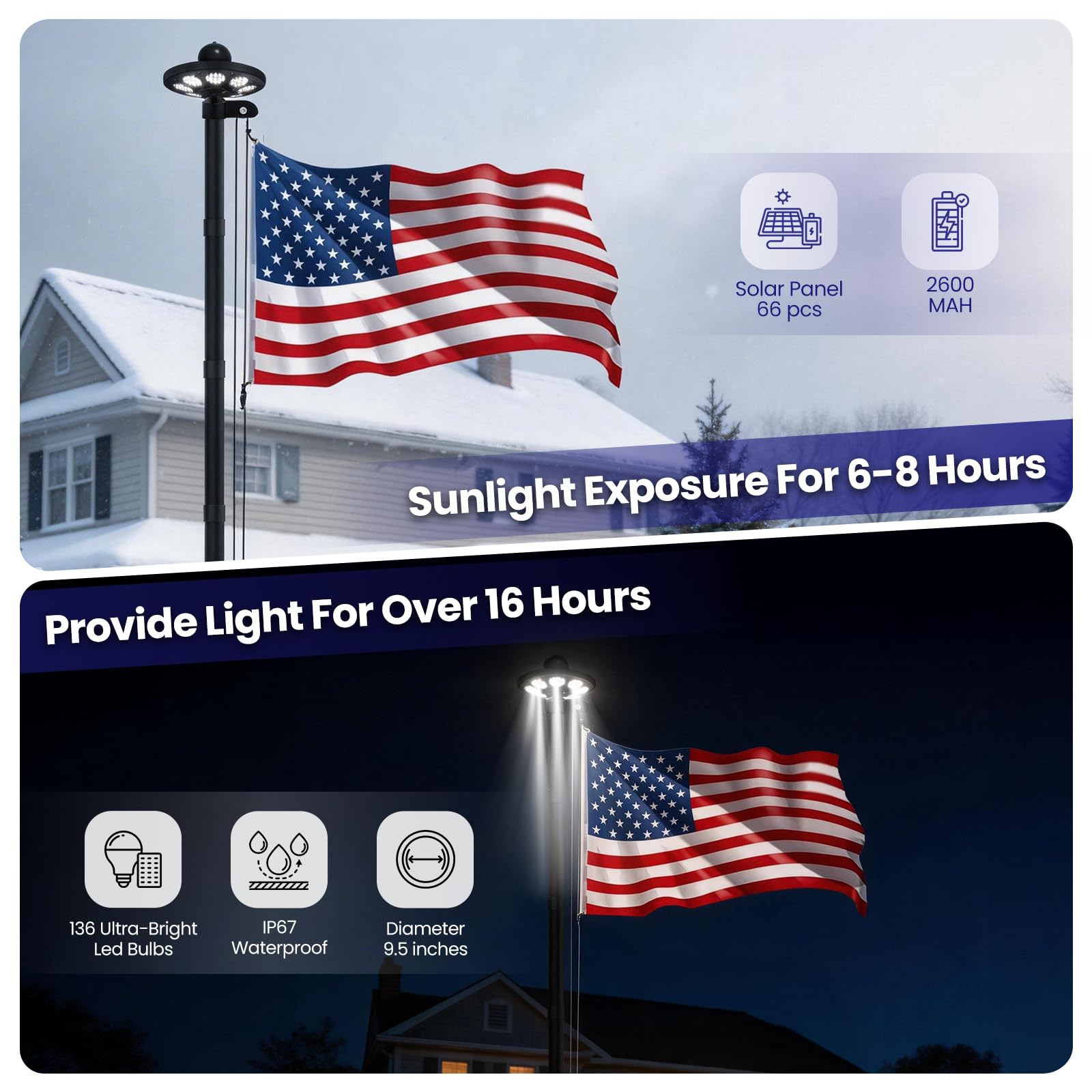 GHOSOONE solar-powered LED light delivers dusk-to-dawn illumination for your flag.