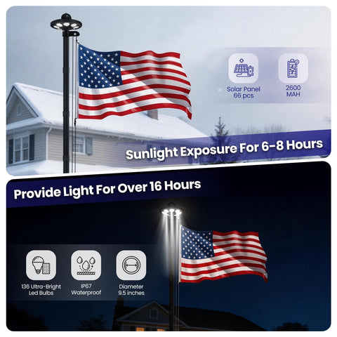 GHOSOONE solar-powered LED light delivers dusk-to-dawn illumination for your flag.