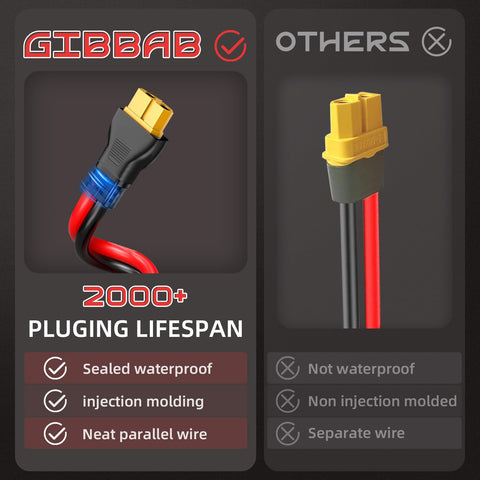 Gibbab oxygen-free copper wire XT60 cable delivers low resistance.