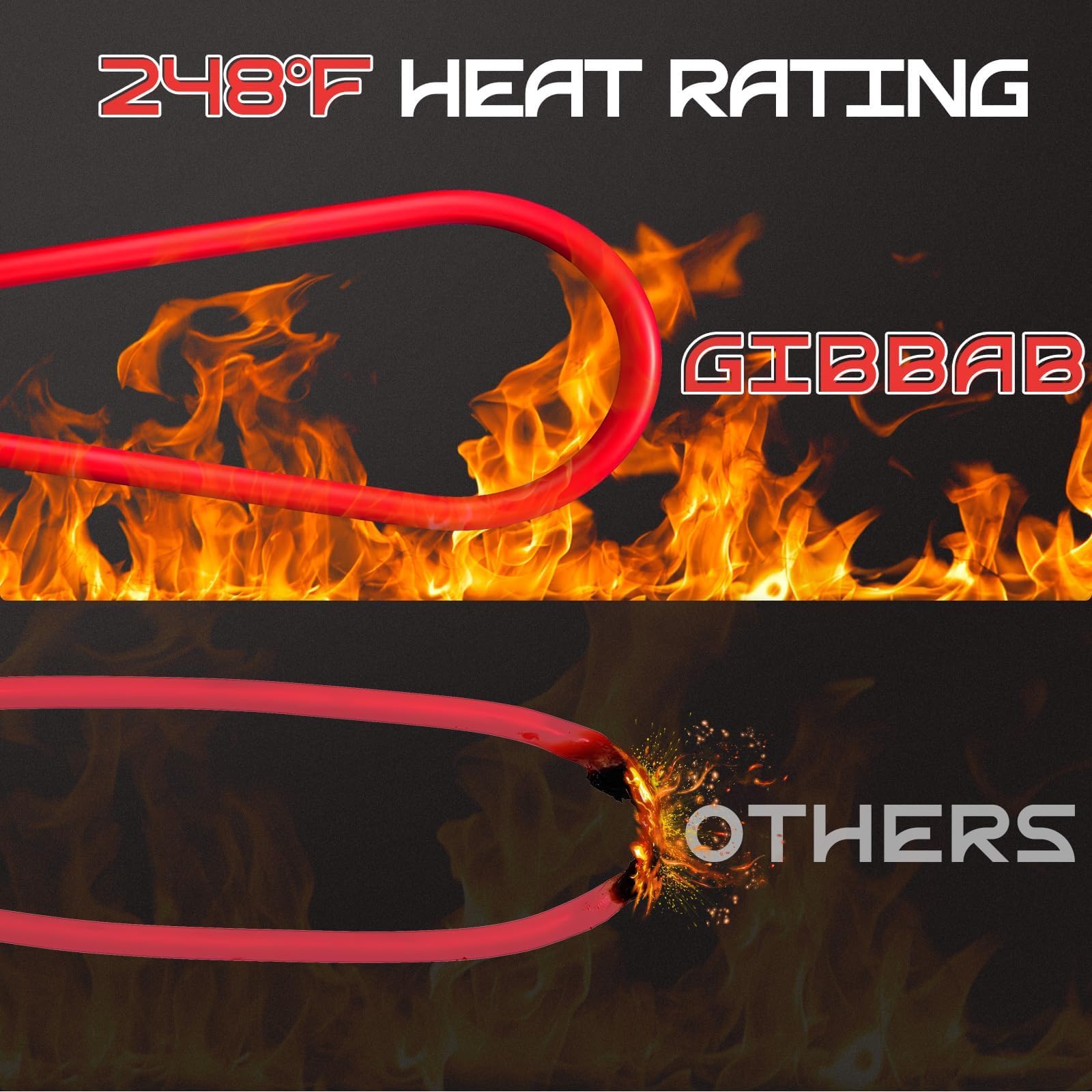 Gibbab 30A high-efficiency solar cable minimizes power loss.