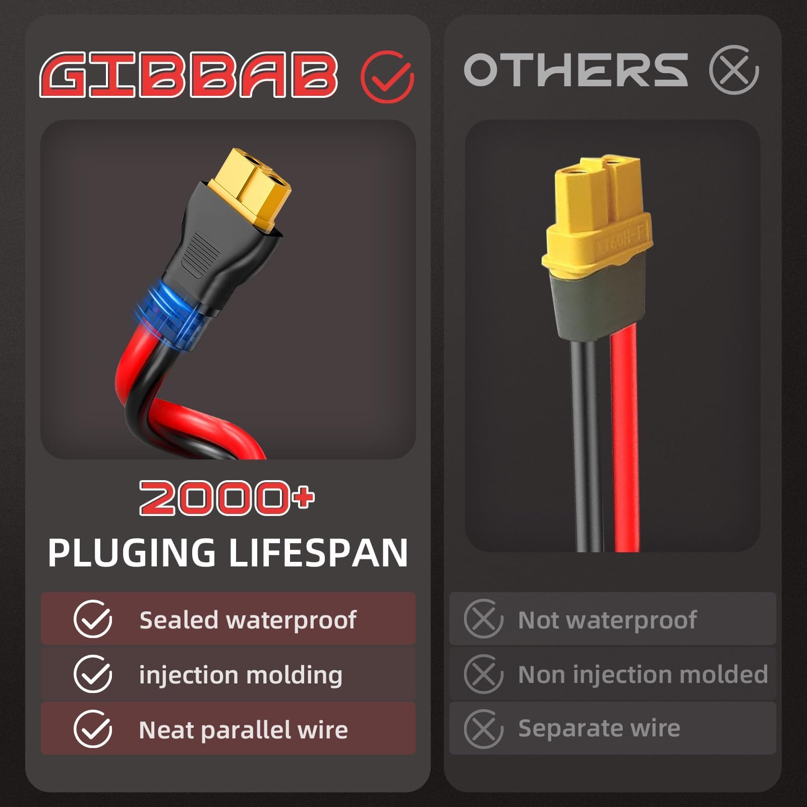 Gibbab 12AWG pure copper wire for low resistance charging.