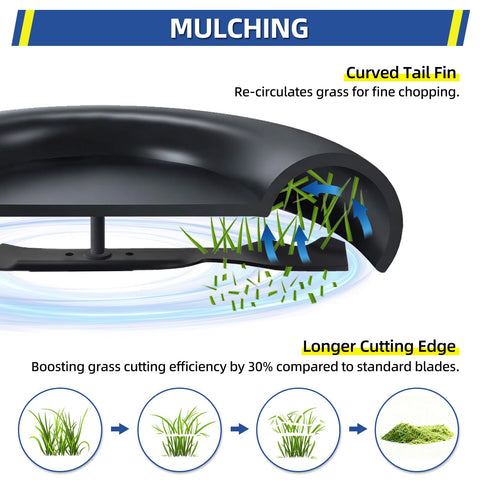 GICOOL mulching action demonstrates finely chopped grass clippings.