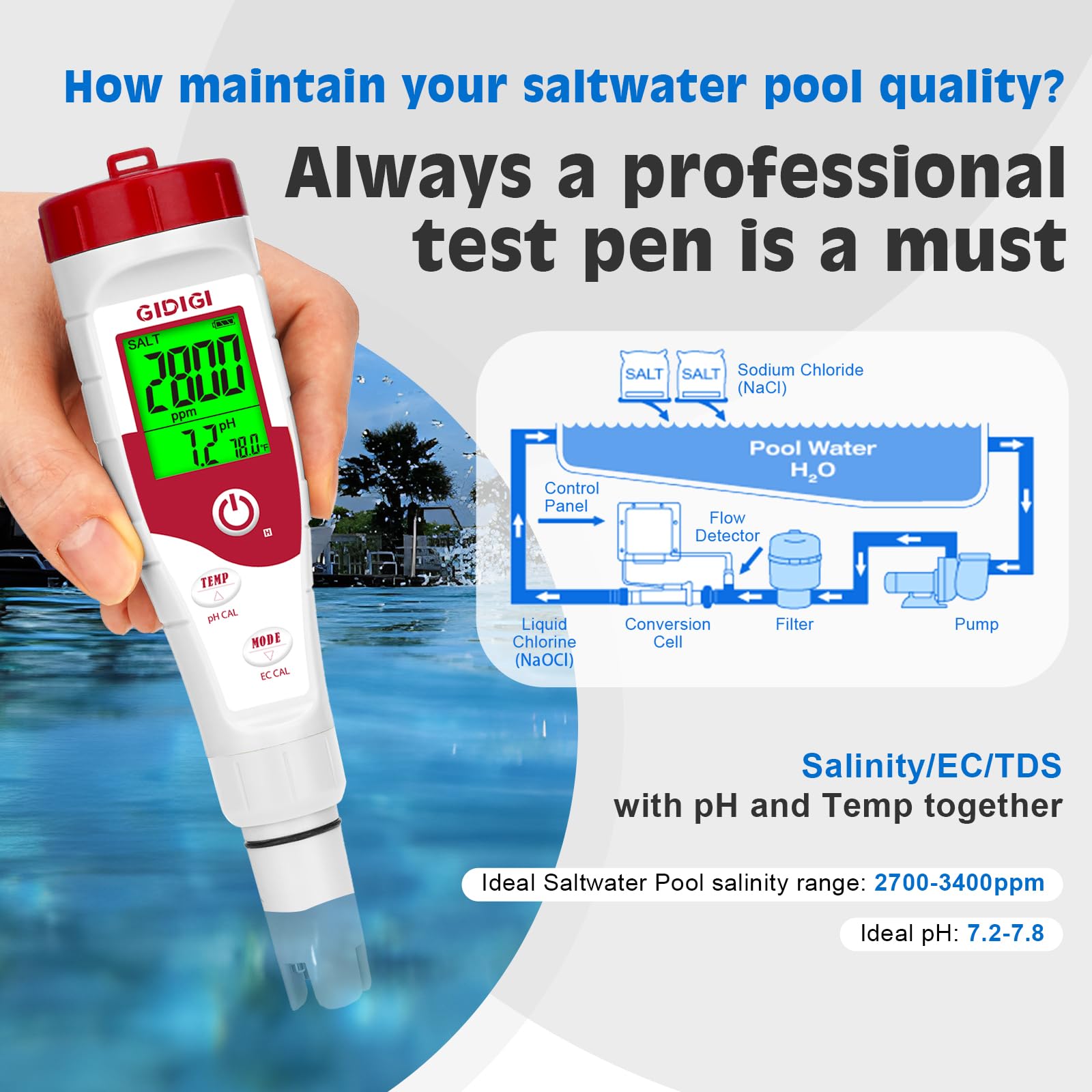 GIDIGI automatic calibration and temp compensation ensure consistent results.
