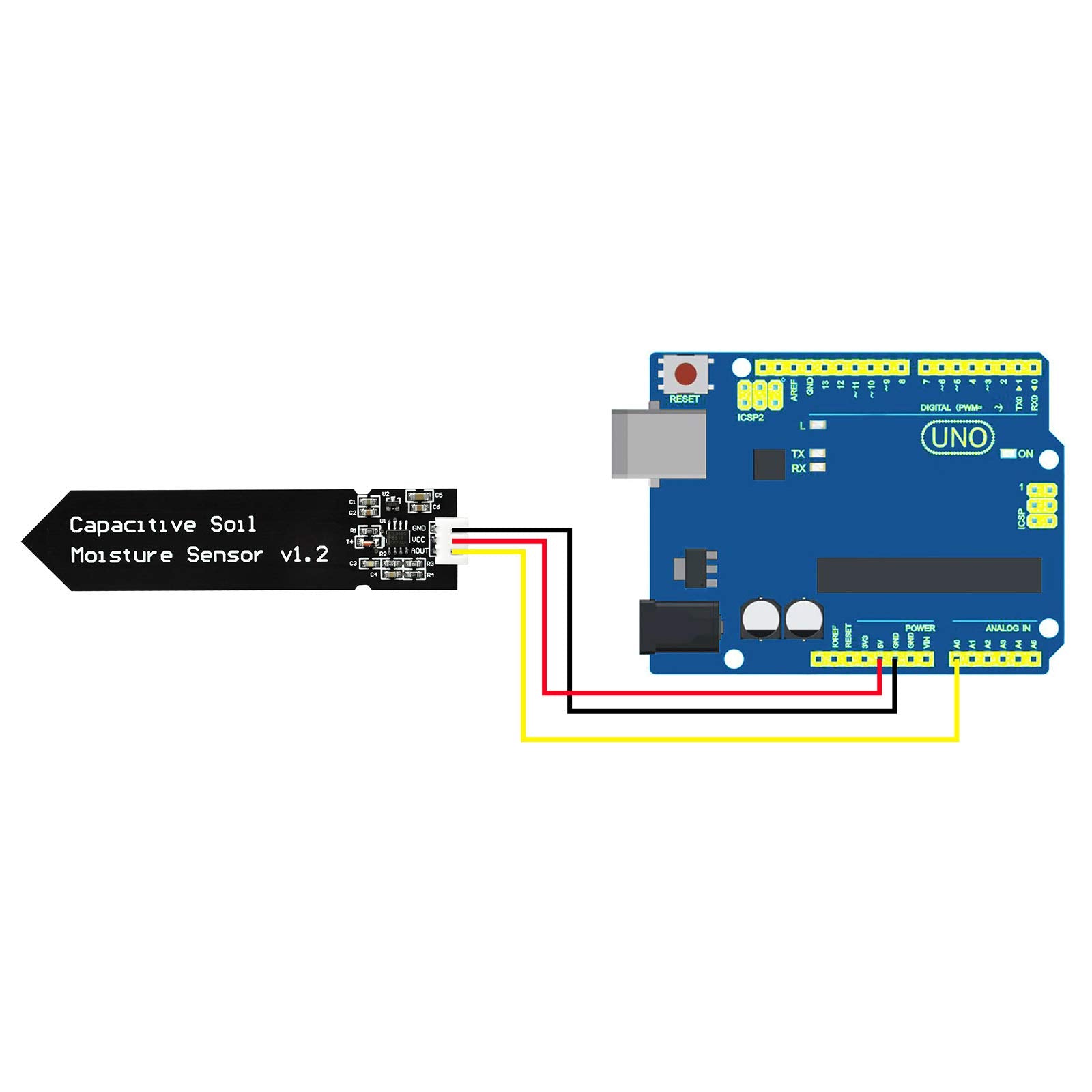 Gikfun 2-pack sensors simplify irrigation automation with Arduino