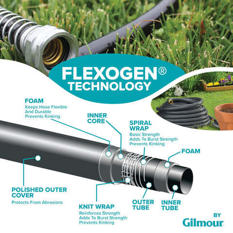 Gilmour Flexogen eight-layer construction shows durability for daily watering tasks.
