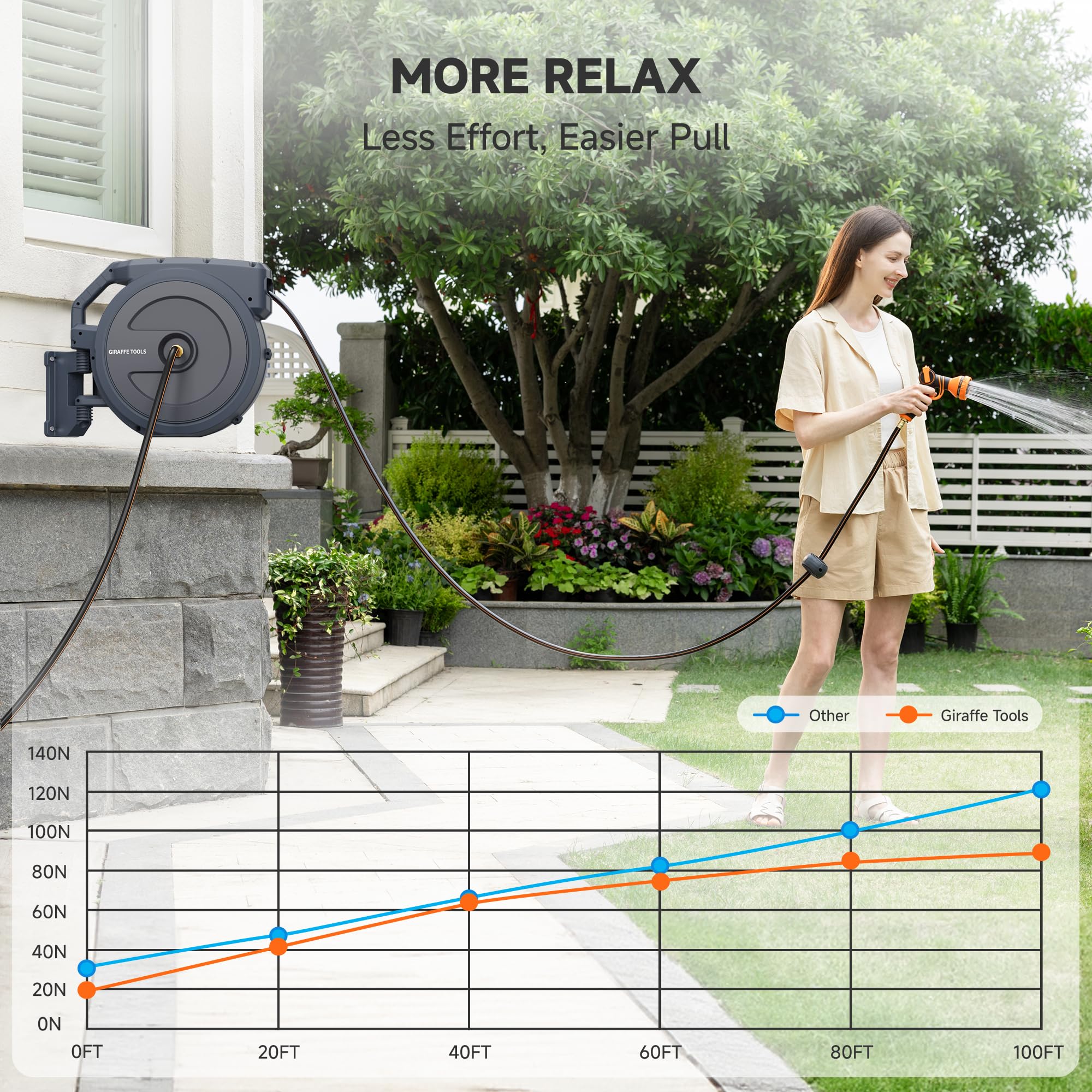 Giraffe Tools 9-pattern nozzle provides versatile spray options