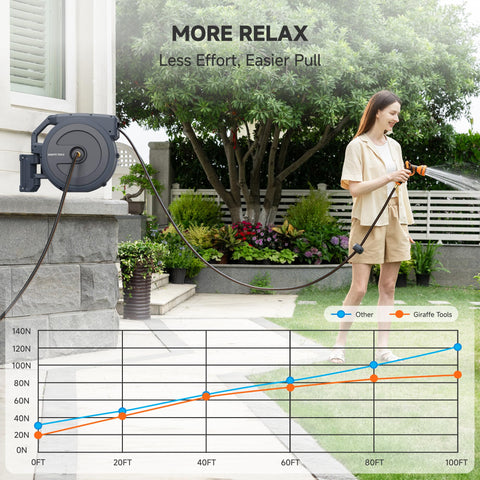 Giraffe Tools 9-pattern nozzle provides versatile spray options