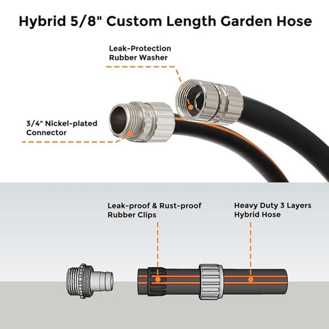 Giraffe Tools custom-length hose ideal for trimming to fit your space.