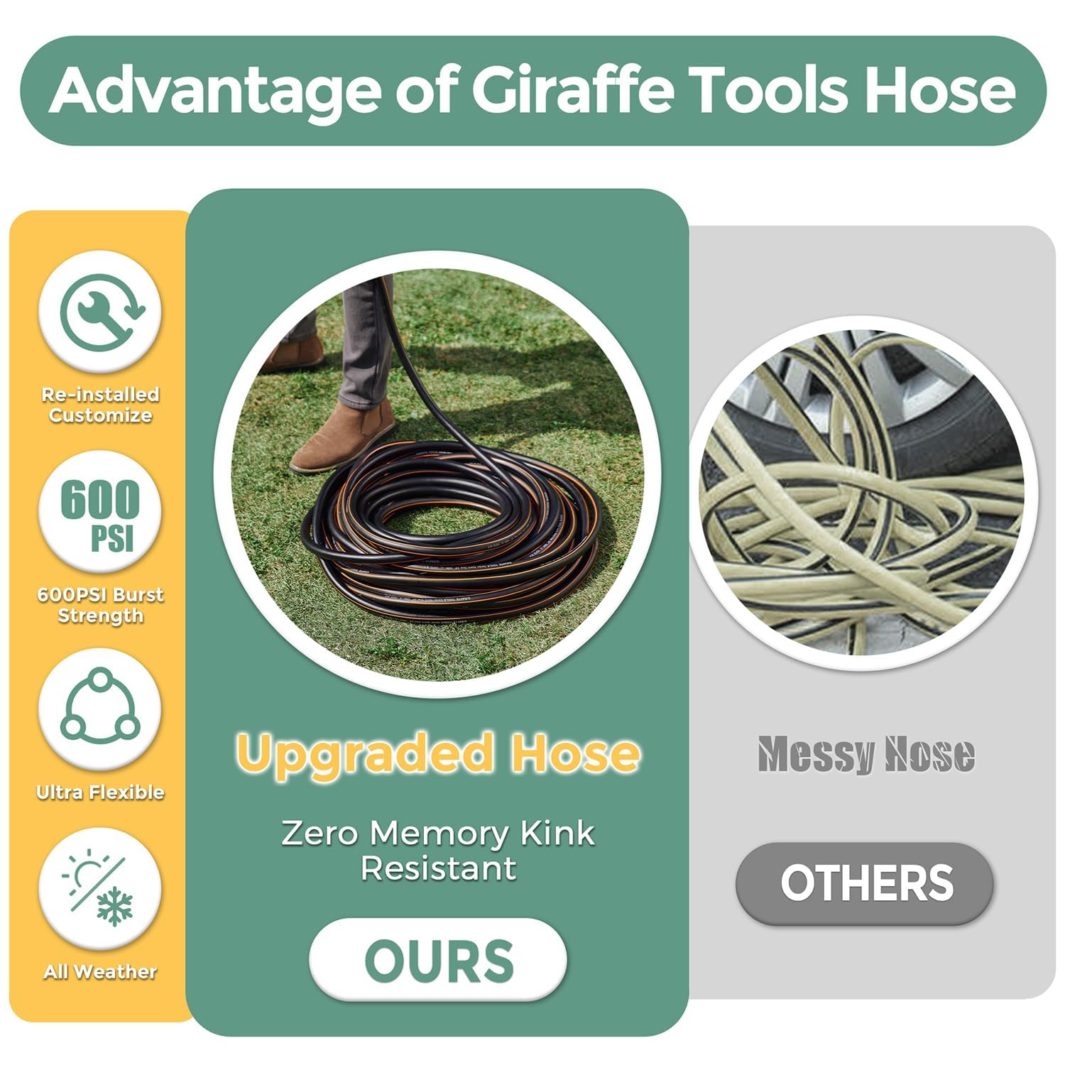 Giraffe Tools 6ft fittings enable quick connections for versatile setups.