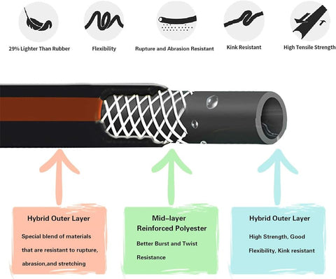 Giraffe Tools all-weather hose demonstrates cold and heat resistance.