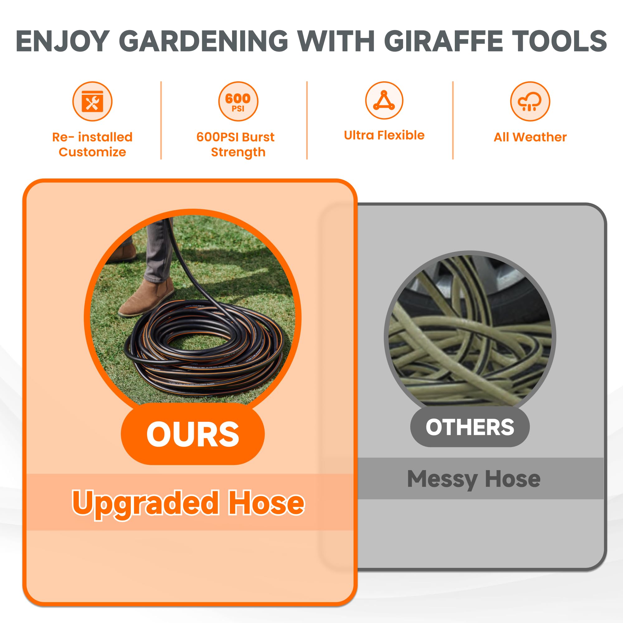 Giraffe Tools warranty and support accompany the hose purchase.