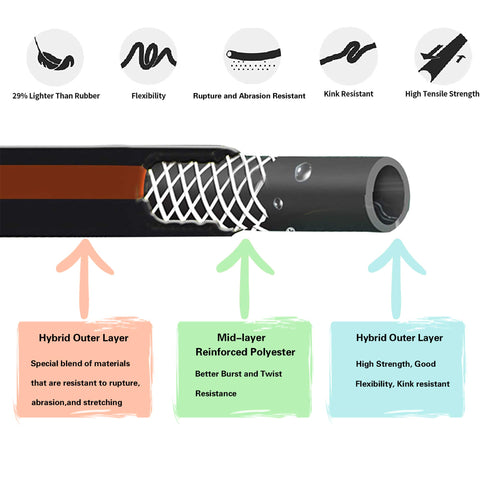 Giraffe Tools lightweight hybrid material reduces fatigue while watering.