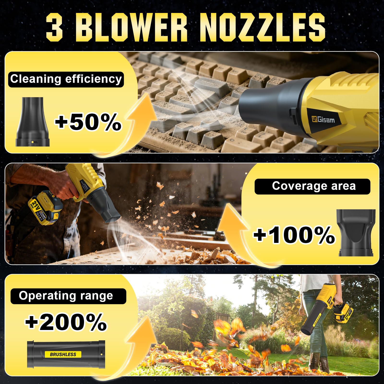 Gisam blower 800CFM air volume handles thick debris.