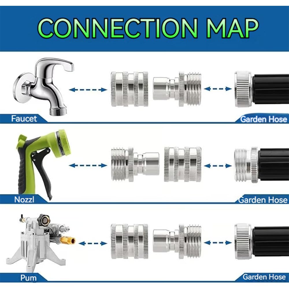 Gitende easy-to-use leak-proof fittings with O-ring seal for sprayers and nozzles.