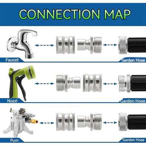 Gitende installation-friendly connectors attach to standard hoses quickly