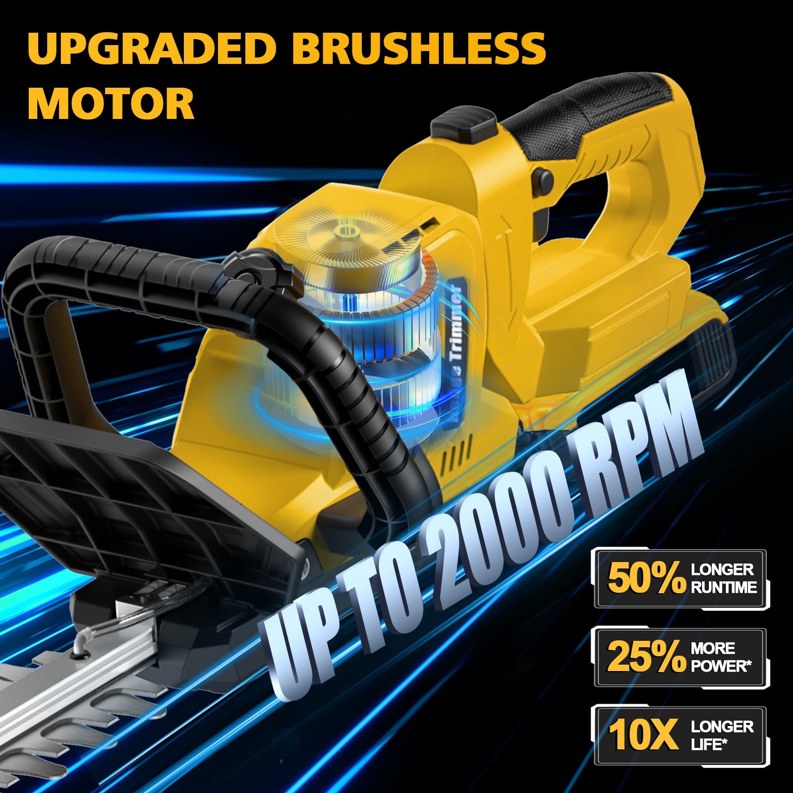 Givilo brushless motor graphic emphasizes up to 2000 RPM for fast pruning.