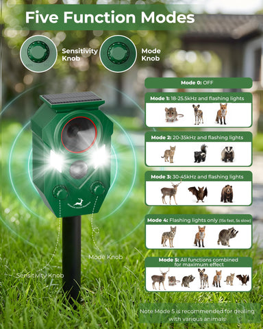 G-Jyuncyou deer deterrent device mounted via mounting hole