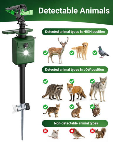G-Jyuncyou water spray pattern demonstrates 360° coverage for beds