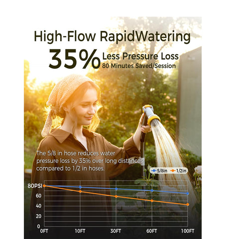 GLAHODEN burst-resistant hose withstands high pressure and leaks