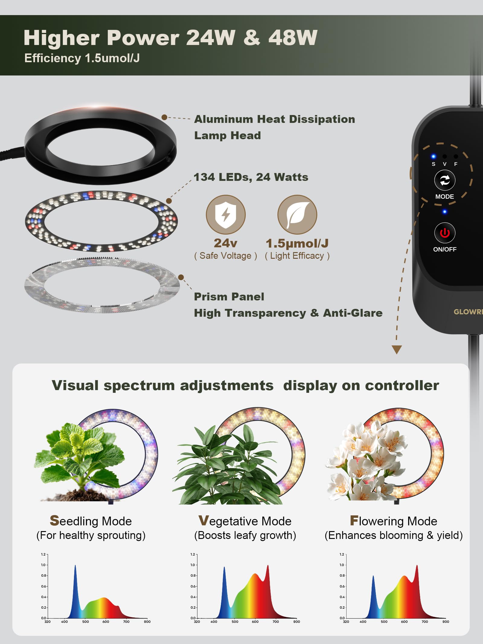 GLOWRIUM 24W grow light showing 360° gooseneck adjustability for targeted light.