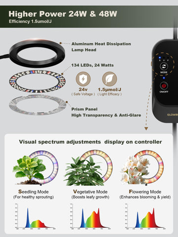 GLOWRIUM 24W grow light showing 360° gooseneck adjustability for targeted light.