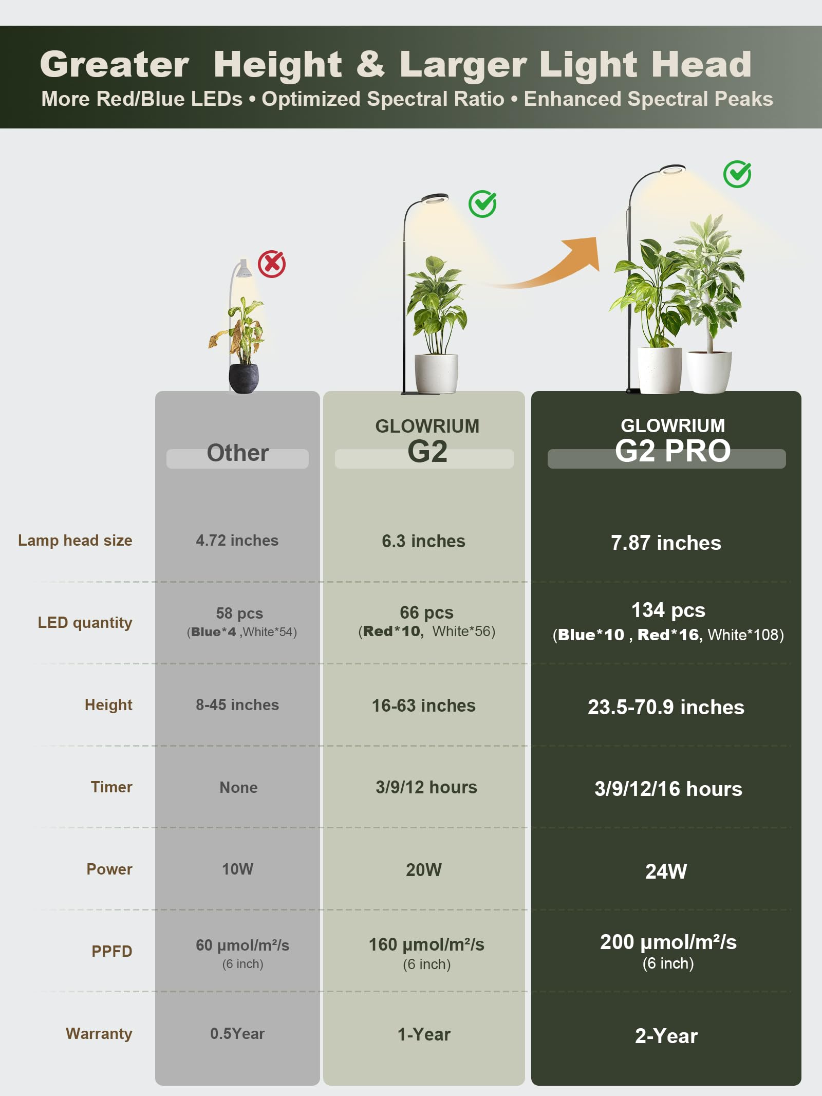 GLOWRIUM 24W grow light with sturdy base supporting stable tall plant lighting.