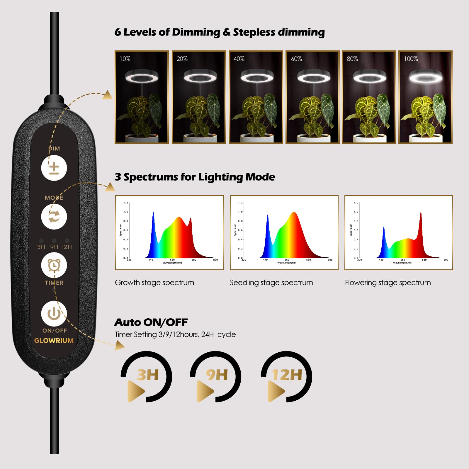 GLOWRIUM 360° lamp head for even light across plants