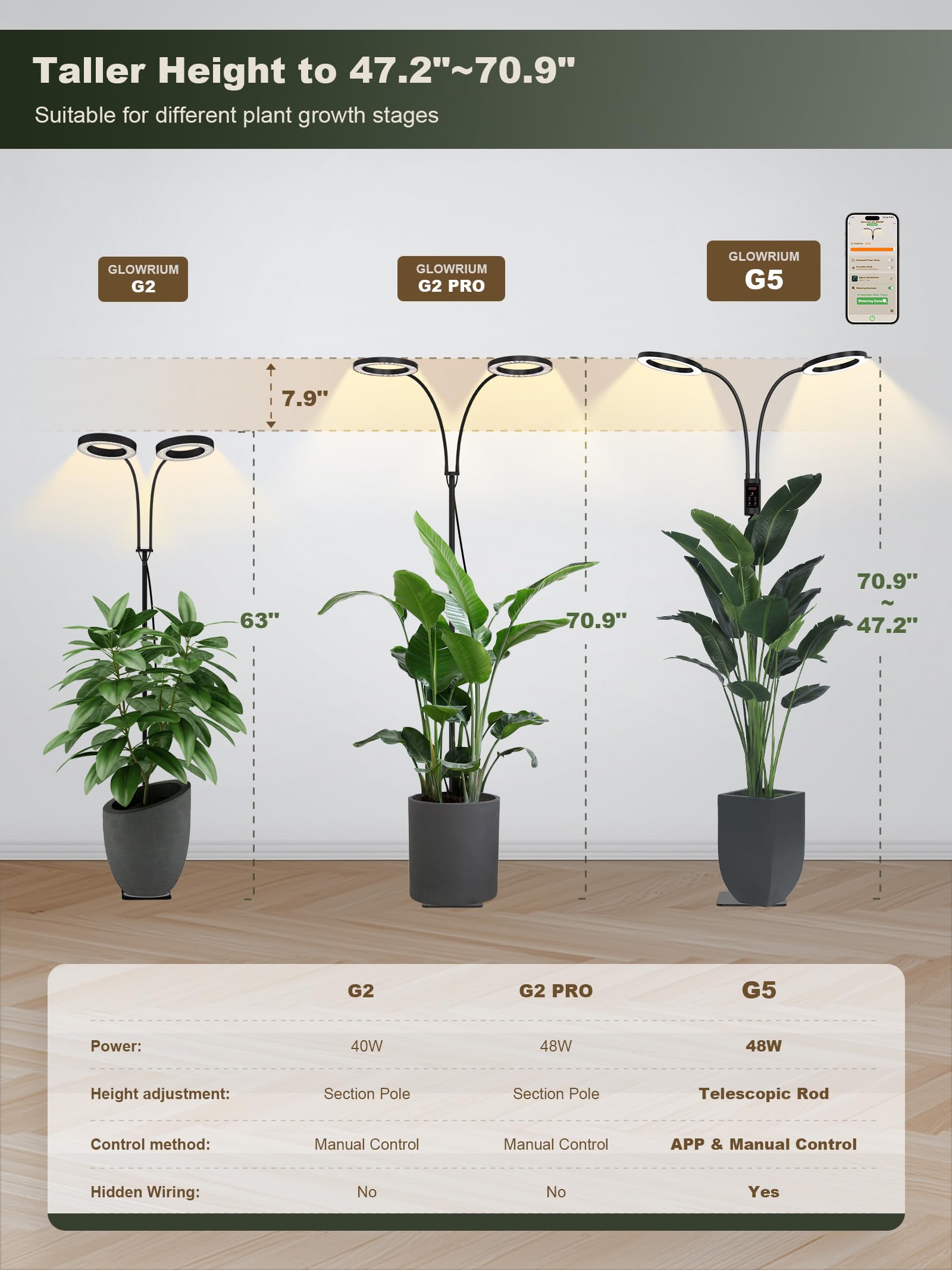 Glowrium 90-degree beam angle targets specific plant areas for efficient lighting.