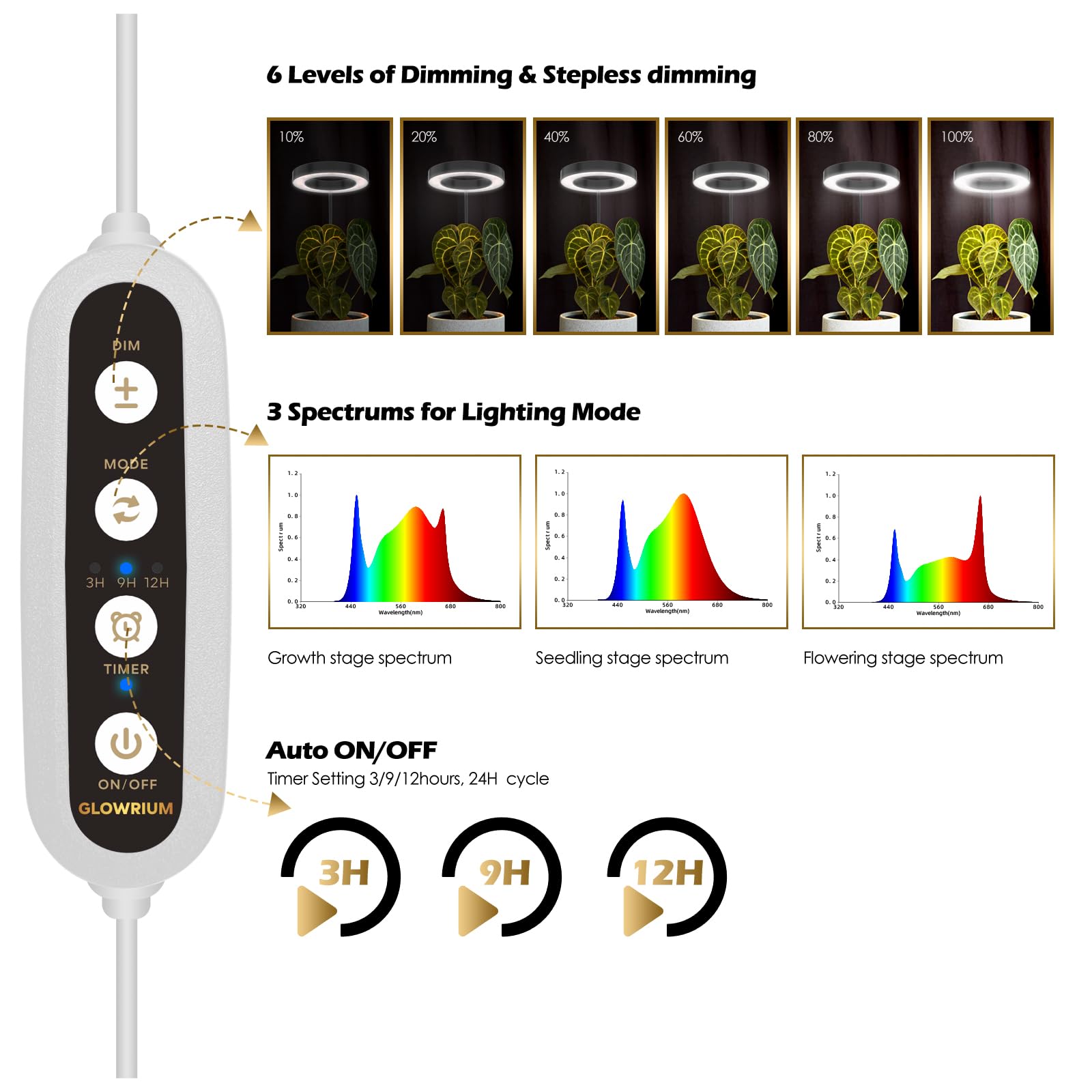 Glowrium grow lamp timer and dimming enable tailored daily lighting.