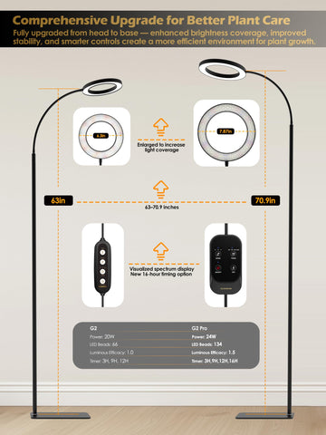 GLOWRIUM adjustable-height pole adapts to tall plants