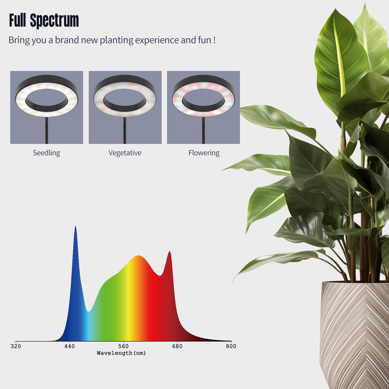 GLOWRIUM full-spectrum panel covers 380–780 nm for versatile growth.