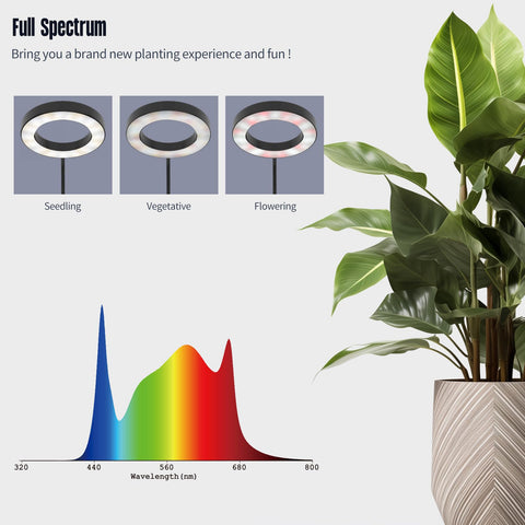 GLOWRIUM full-spectrum panel covers 380–780 nm for versatile growth.