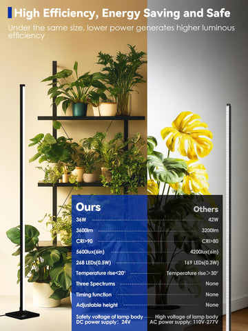 Glowrium grow light three modes with dimmable brightness for different growth stages.